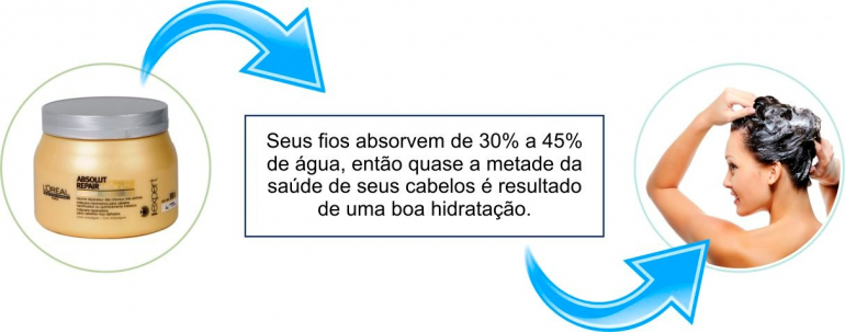 gallery/hidratacao